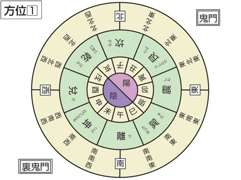 乾坤|乾坤（けんこん）とは？ 意味・読み方・使い方をわかりやすく。